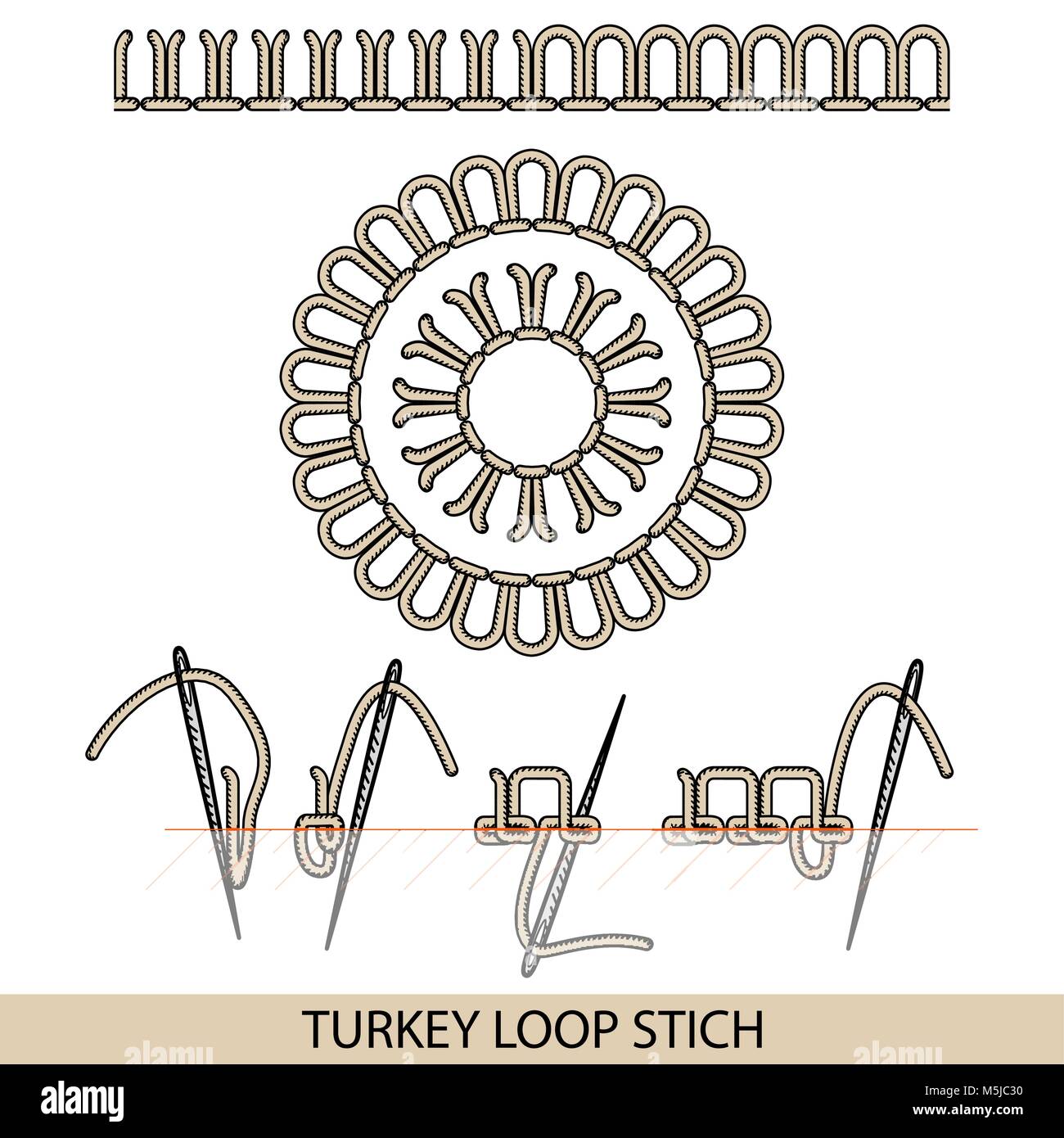 Stitches blanket stich type vector. Collection of thread hand embroidery and sewing stitches