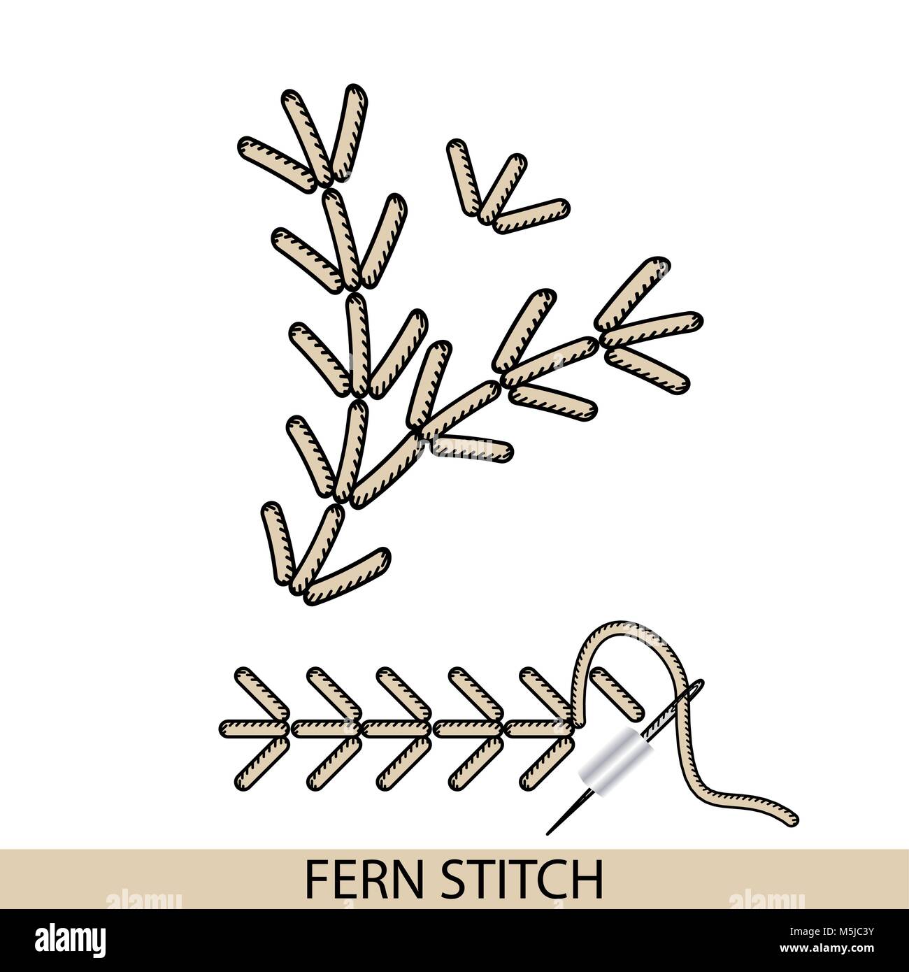 Stitches blanket stich type vector. Collection of thread hand embroidery and sewing stitches