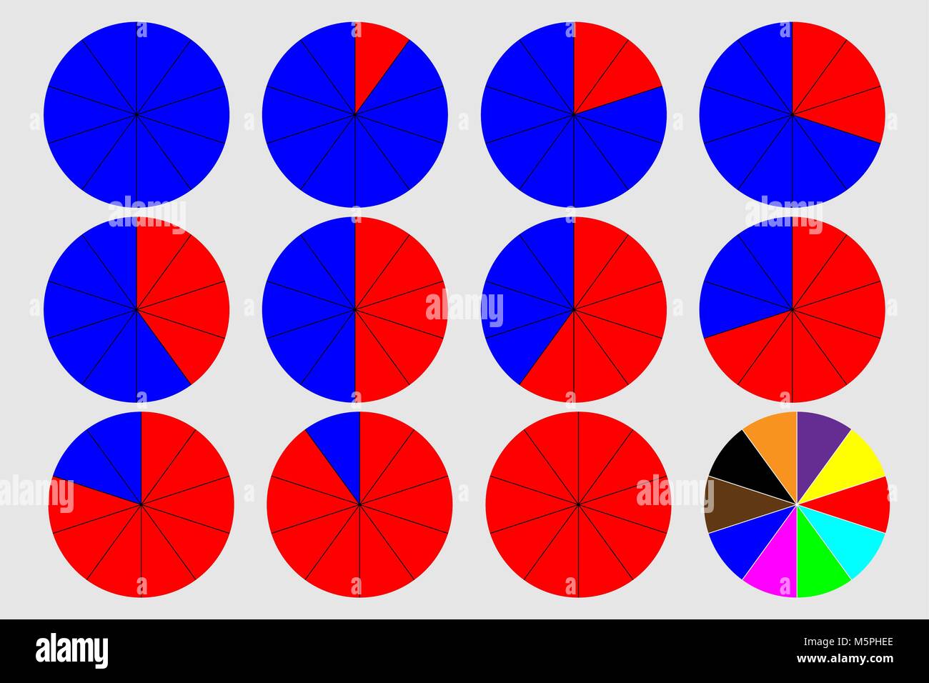 Pie Chart 90 10