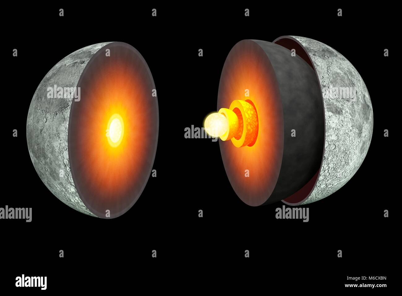 Diagram showing the interior of the Earth's Moon. The outermost layer, the crust, is about 45 miles (70 km) thick. This is thicker than the Earth's crust, which cooled down at a much slower rate. Beneath the crust is a thick silicate mantle, then a zone of partial melt with a radius of 480 km. This is probably where moonquakes occur. Current thinking, based on a re-examination of Apollo lunar seismometer data, is that the core, once thought solid, is now composed of a liquid outer component (330 km radius) and a solid inner one (240 km). Stock Photo