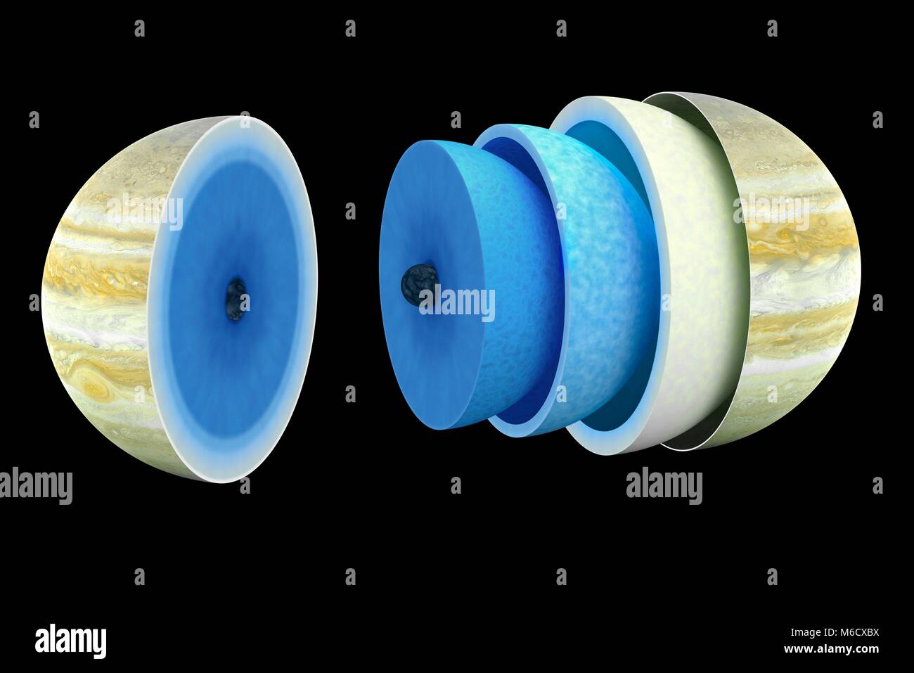 Diagram showing the theoretical interior of the gas giant planet Jupiter. At the centre there is probably a rocky and icy core several times the mass of the Earth. This is surrounded by an extensive inner mantle, more than two-thirds of the planet's total radius, of liquid metallic hydrogen under great pressure. On top of this is the shell of helium-neon 'rain'. Then comes the outer mantle, a layer of liquid molecular hydrogen and helium. And finally comes an extensive hydrogen-helium atmosphere about 1000 km thick. Stock Photo