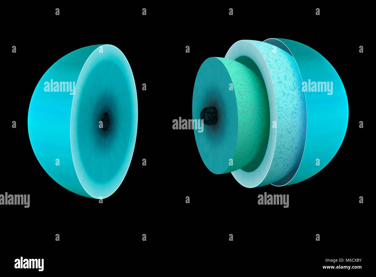 Diagram showing the theoretical interior of the ice giant planet Uranus. It probably looks very similar to the interior of Neptune. At the very centre is a rocky and icy core, similar and size and mass to the Earth. This is encased in a thick inner mantle, a slushy mixture of various ices including methane, ammonia and water. Above this is the outer mantle, which is made up of a mixture of liquid hydrogen and other elements. And finally there is a thick atmosphere, composed chiefly of hydrogen, helium and methane. Stock Photo