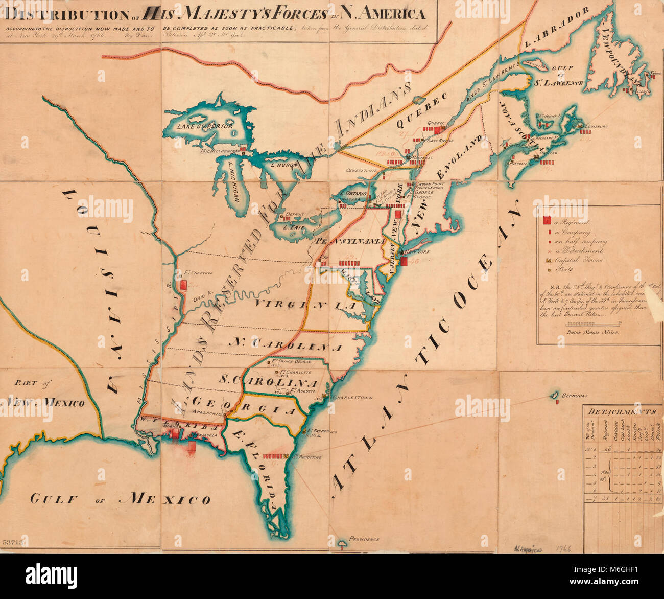 Distribution of his majesty's forces in N. America according to the