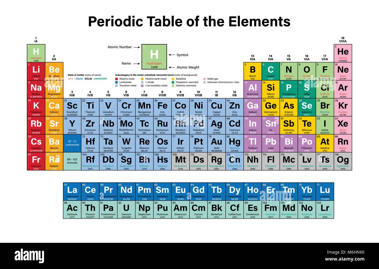periodic table hd with names periodic table timeline