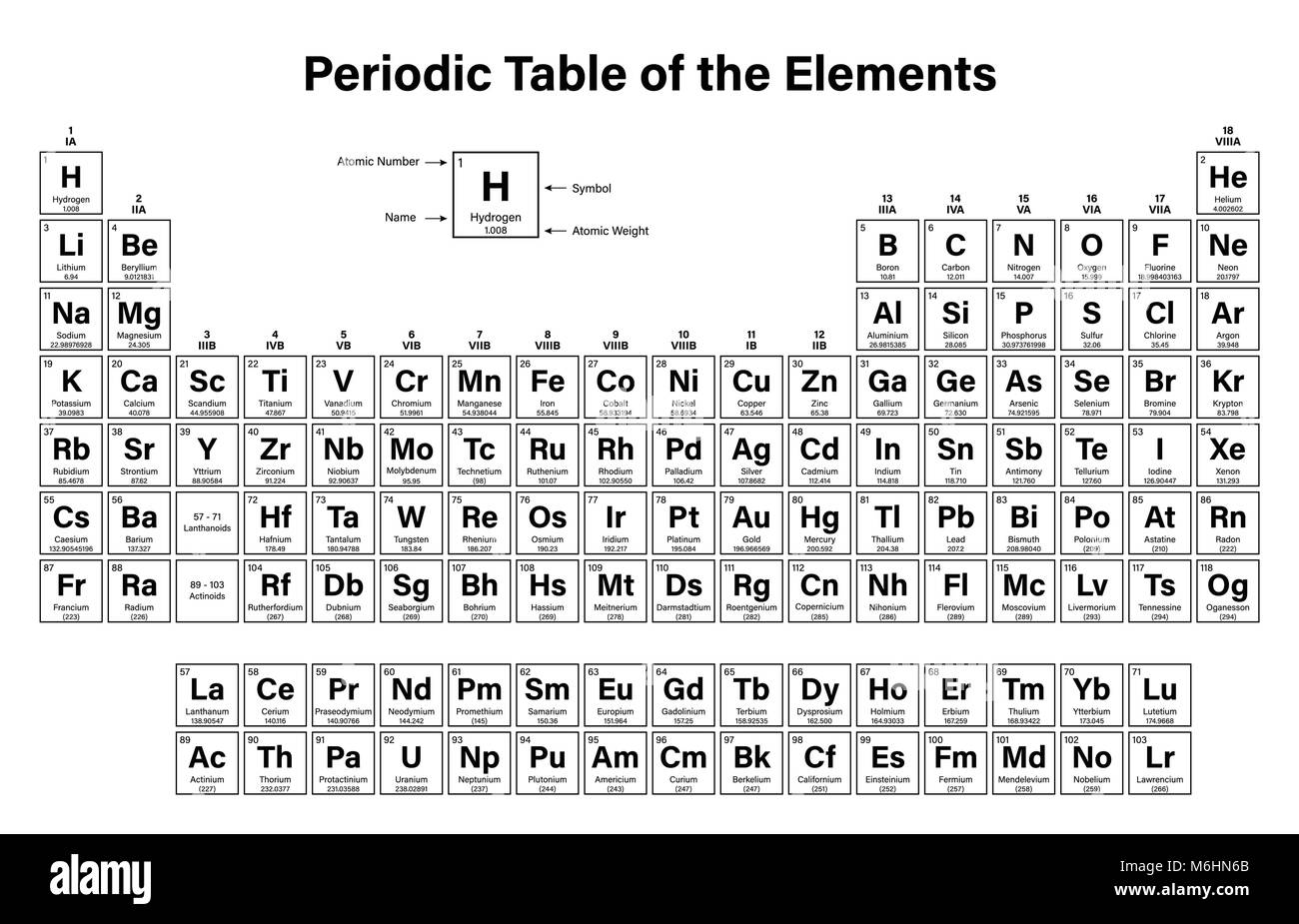 periodic table black and white stock photos images alamy