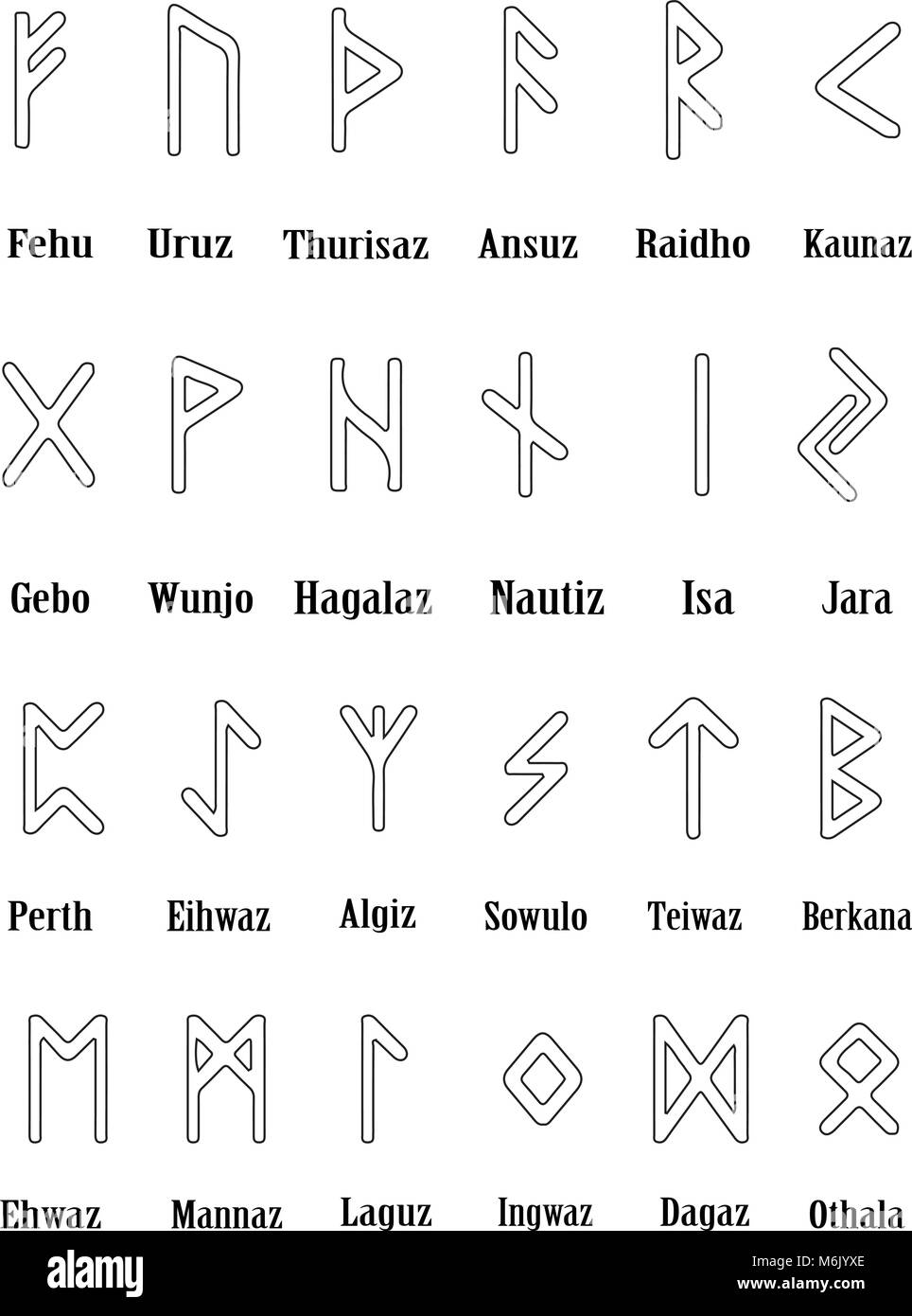 Rune set of outline letters, alphabet on white background. Runic alphabet. Writing ancient. Futhark. Vector illustration. Stock Vector