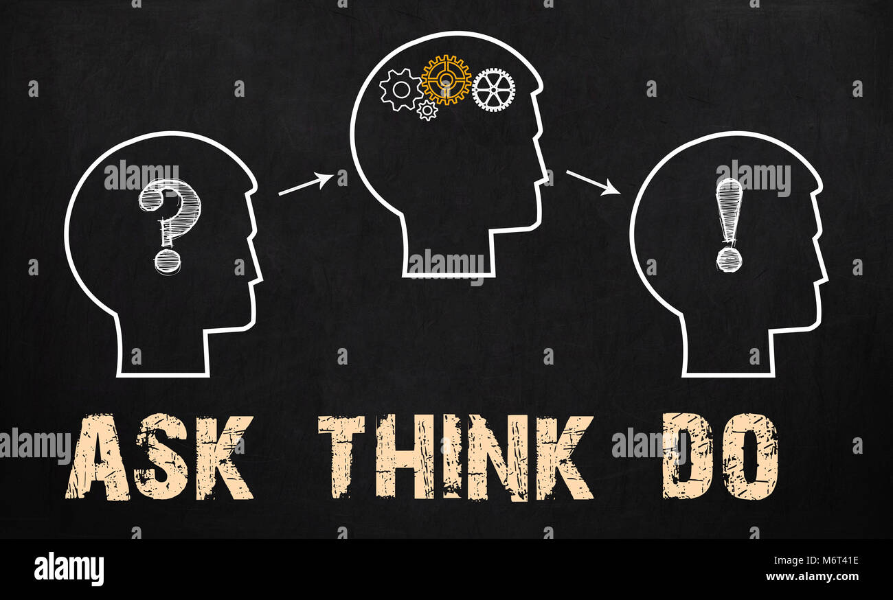 Think Ask Create ask - think - do. Business Concept on chalkboard Stock Photo - Alamy
