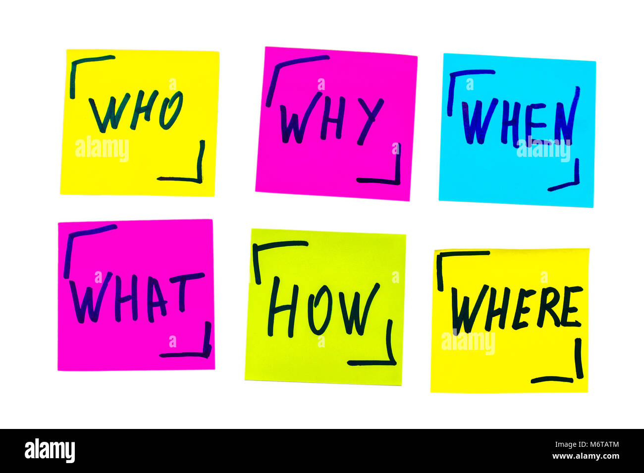who, why, how, what, when and where questions - uncertainty ...
