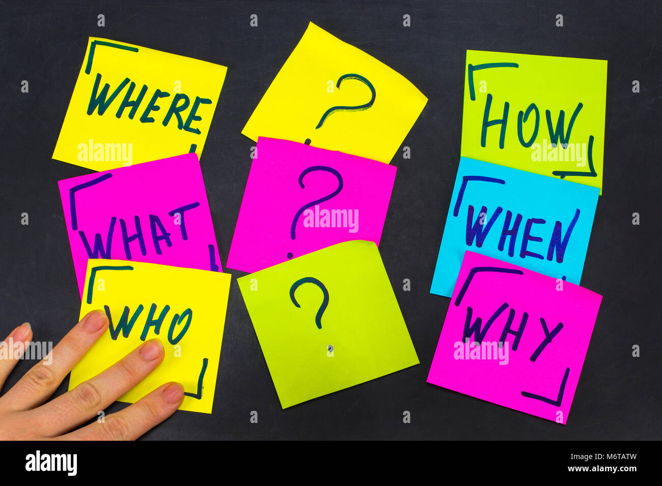 who, why, how, what, when and where questions - uncertainty ...