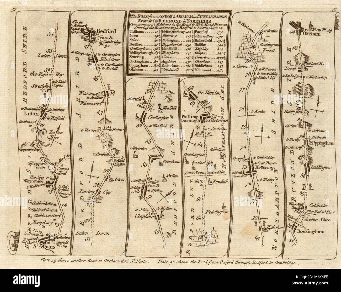 St Albans Luton Bedford Wellingborough Kettering Oakham. KITCHIN road map 1767 Stock Photo