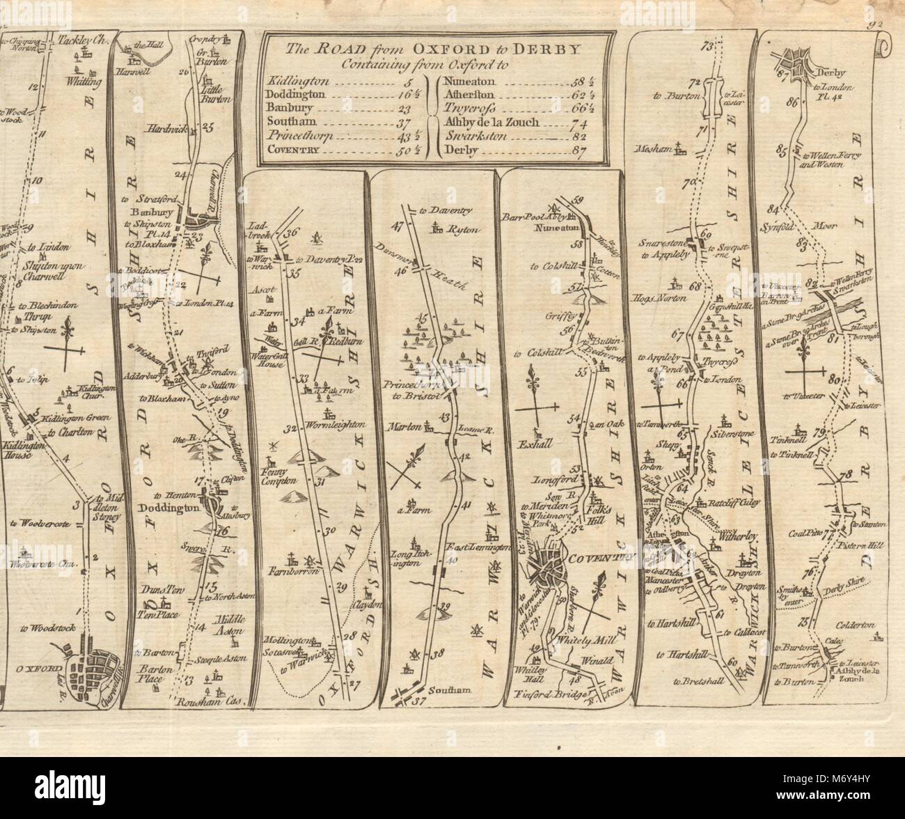 Oxford Kidlington Banbury Southam Coventry Nuneaton Derby. KITCHIN road map 1767 Stock Photo