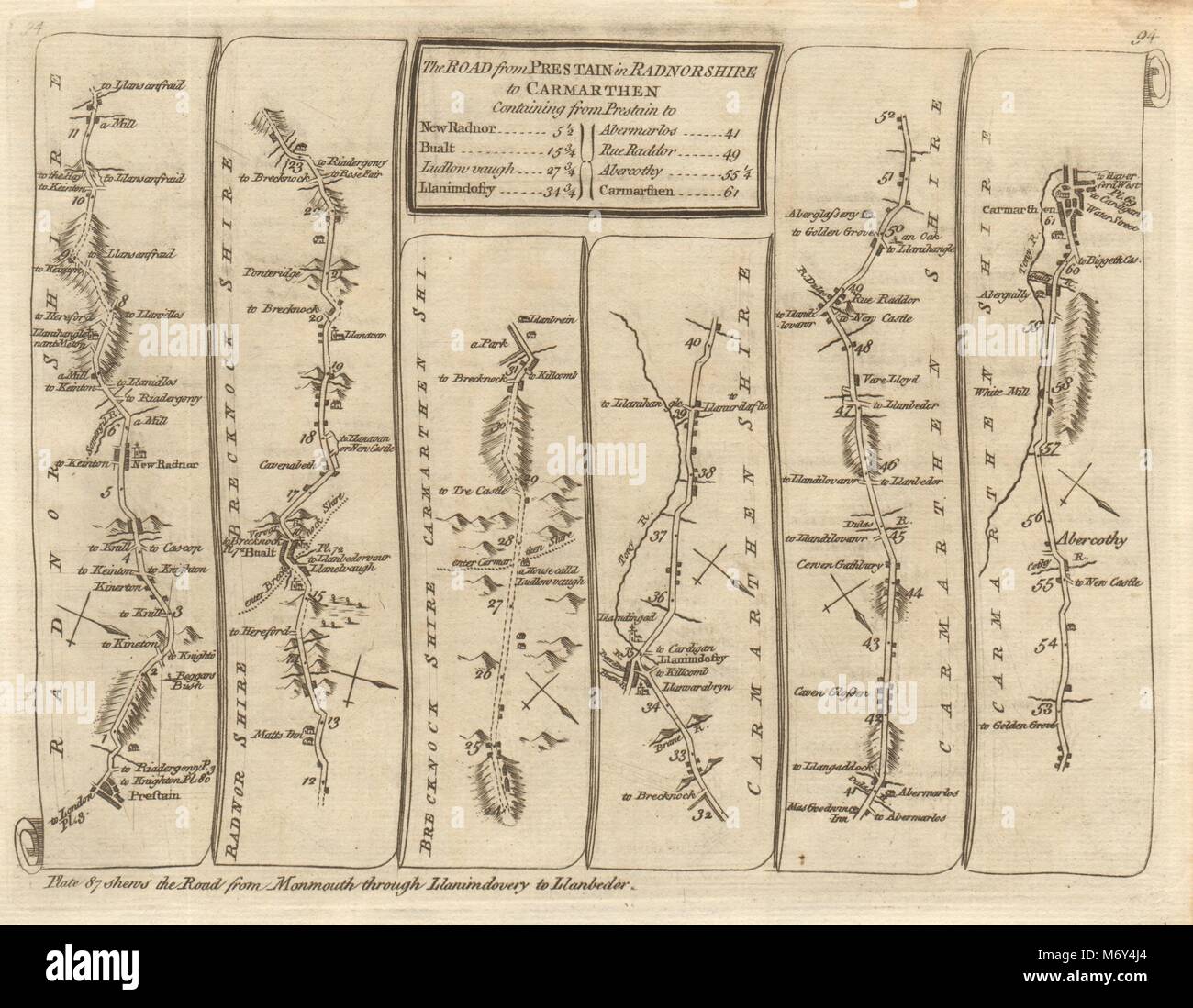 Presteigne New Radnor Builth Wells Llandovery Carmarthen. KITCHIN road