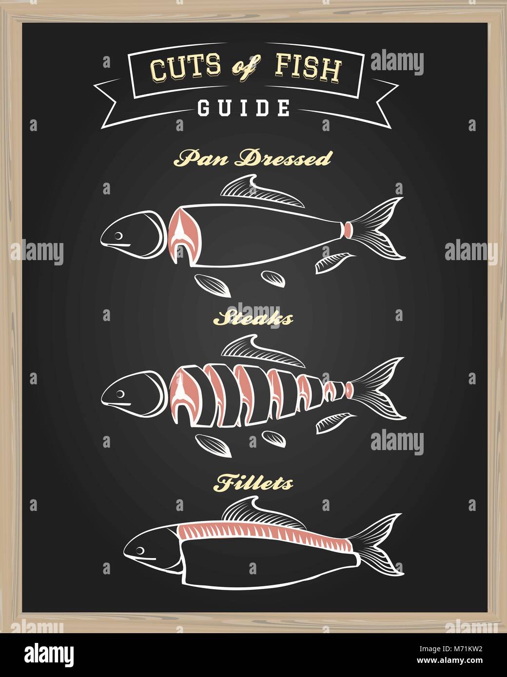 Chalkboard with Cuts of Fish Guide. Vector illustration. Stock Vector