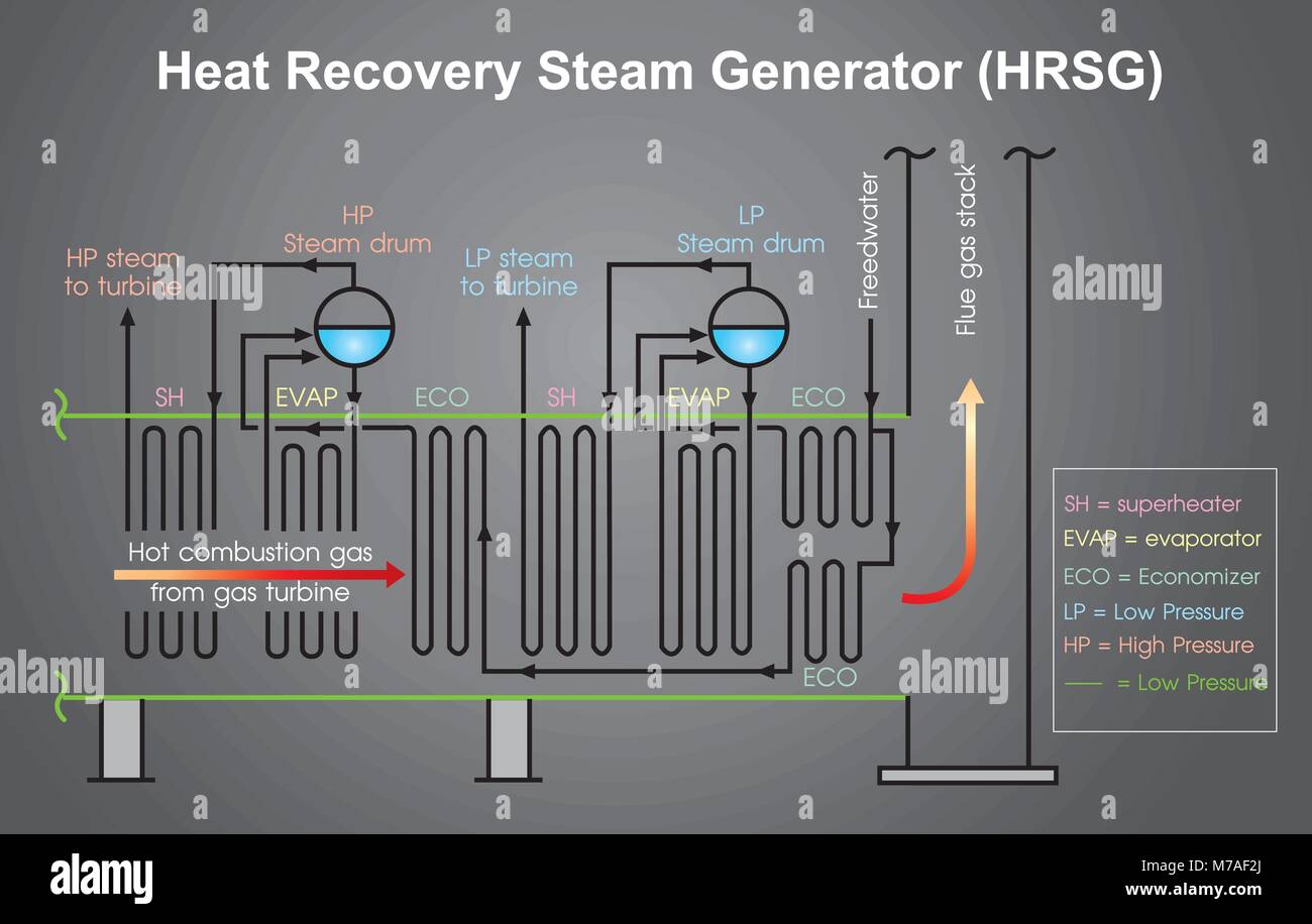 Combined cycle gas and steam фото 101