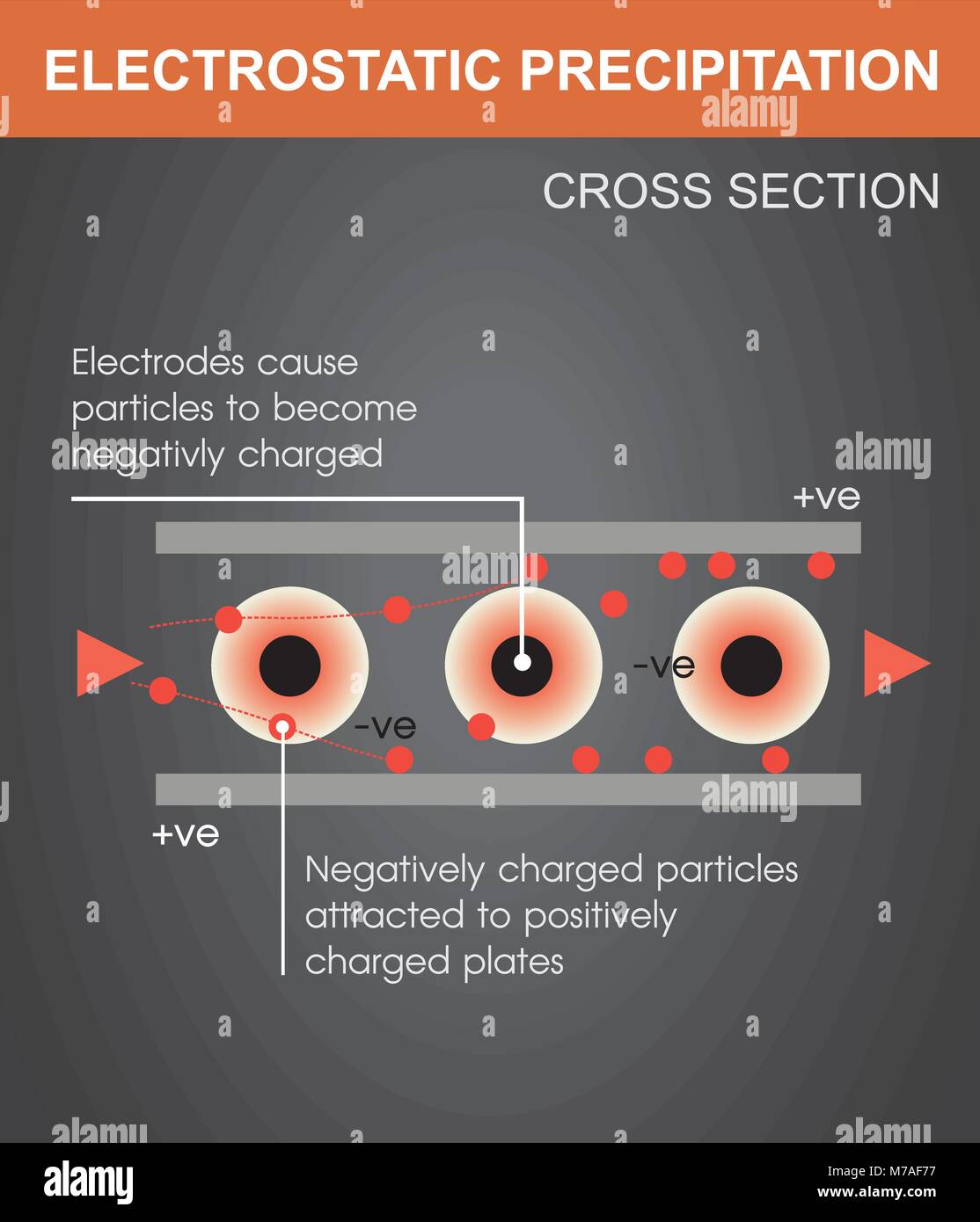 Electrostatic force hires stock photography and images Alamy