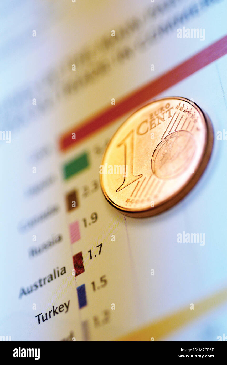 Close-up of Euro cent coin on financial figures Stock Photo
