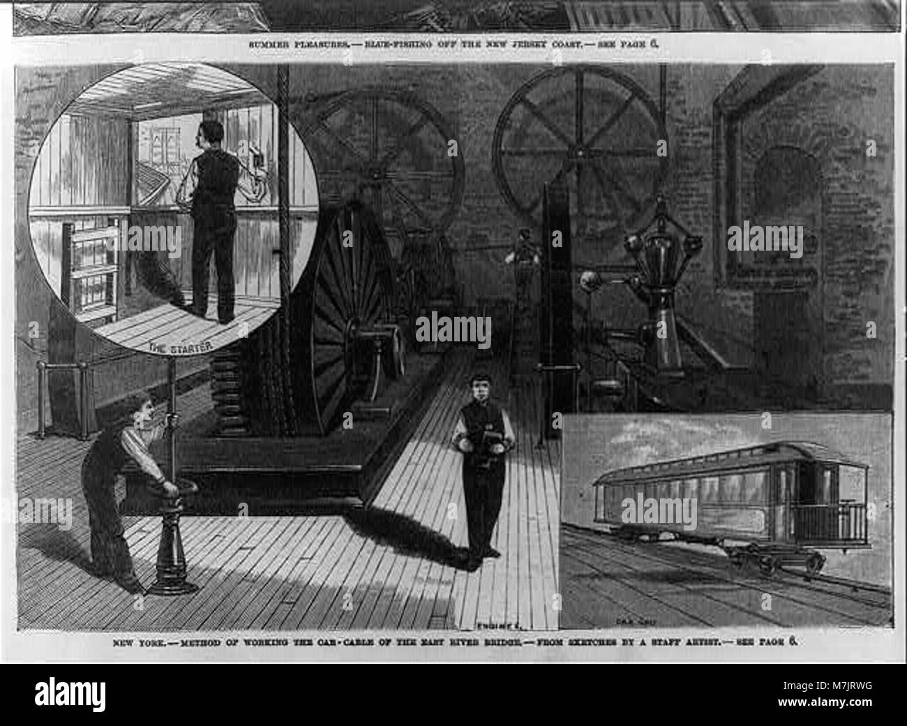 New York method of working the carcable of the East River Bridge