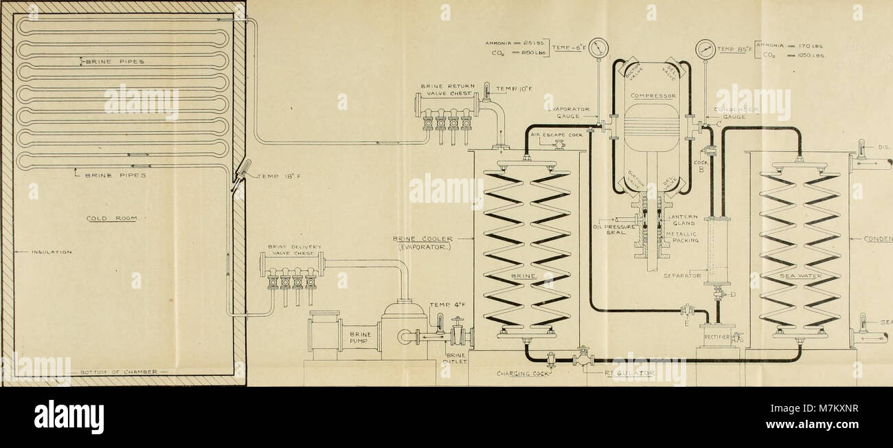 'Verbal' notes and sketches for marine engineers - a manual of marine