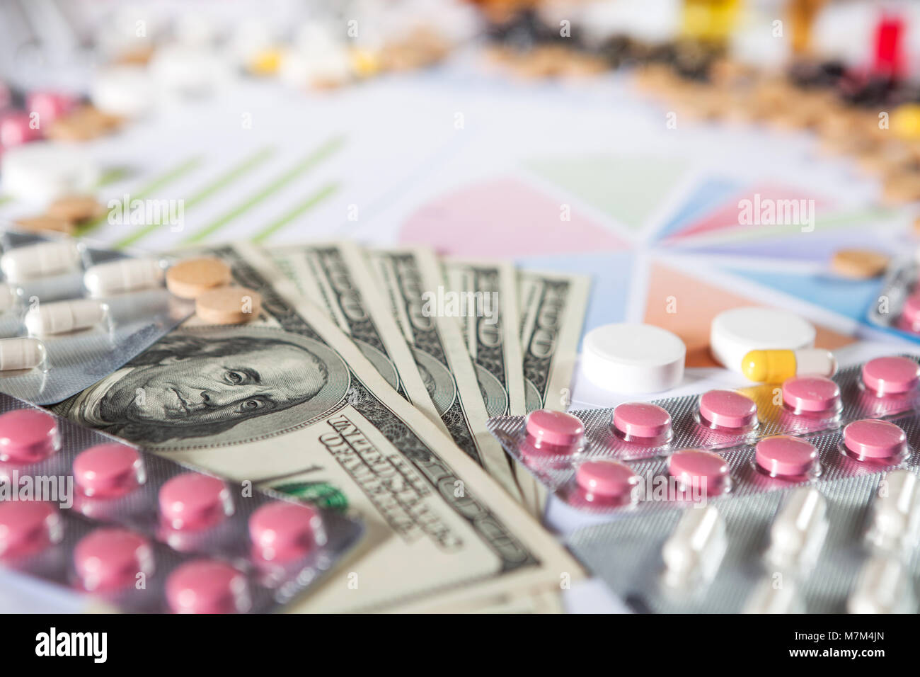 Medical marketing and healthcare business analysis report with graph