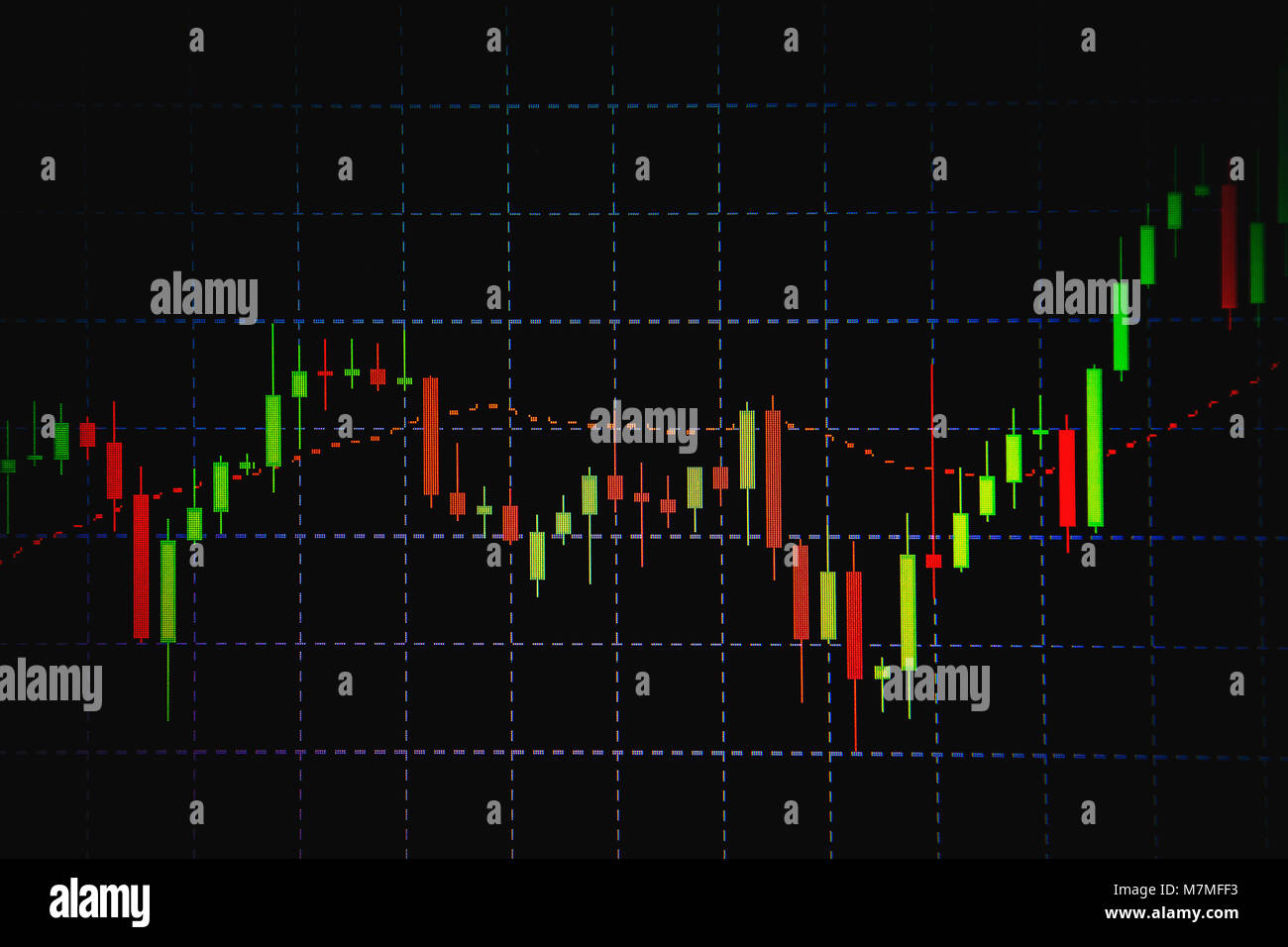 candlestick graph for stocks