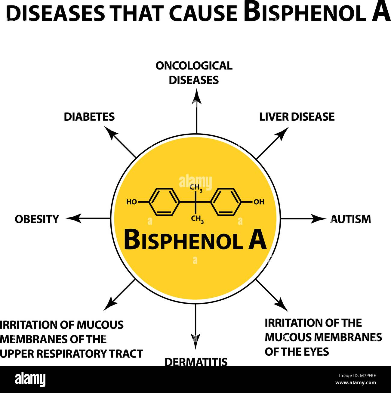 Diseases that cause Bisphenol A. Chemical formula. Infographics. Vector