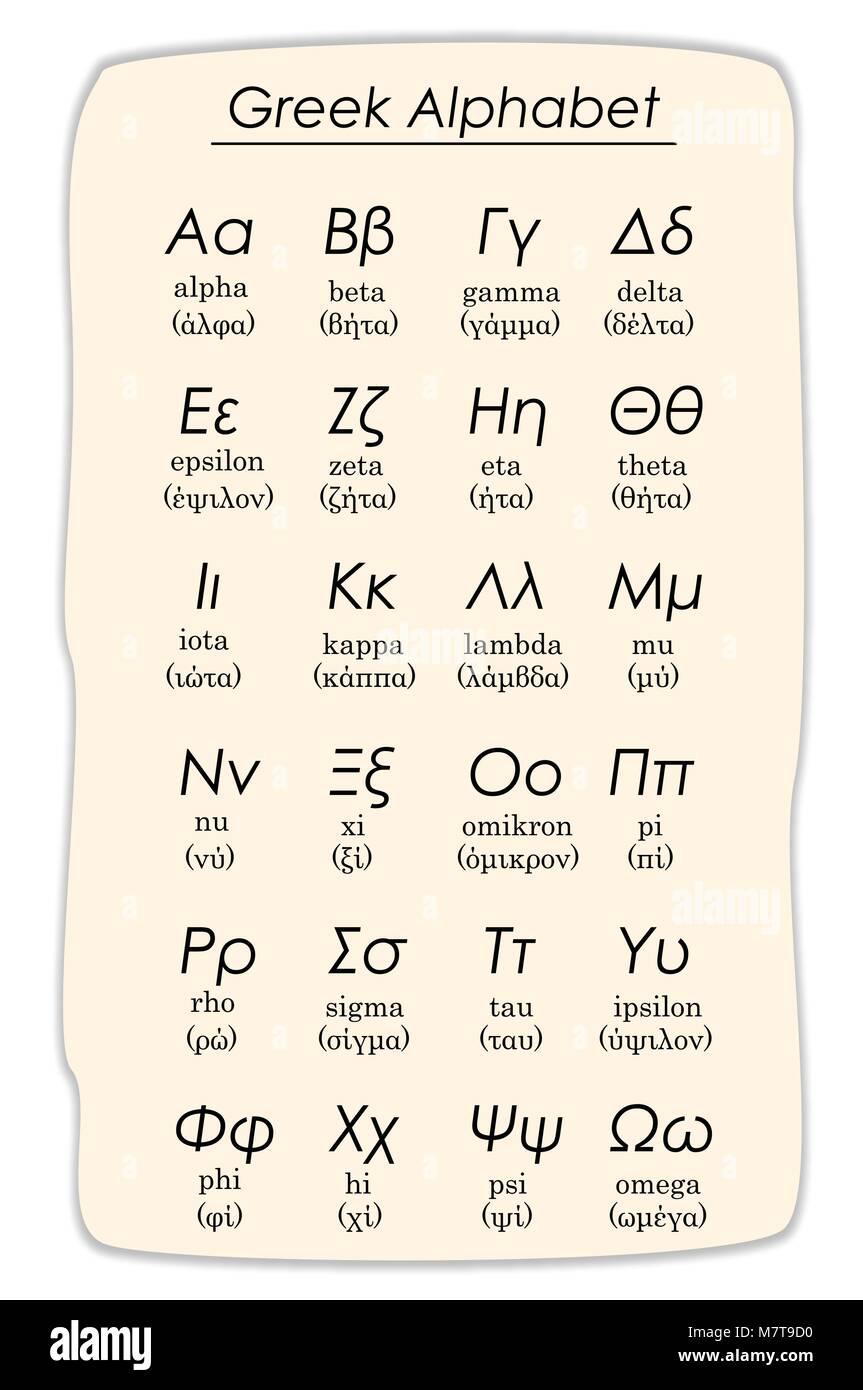 greek alphabet vector with uppercase and lowercase letters and how