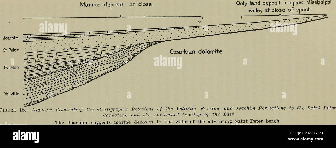 The Bulletin of the Geological Society of America, published in 1911 ...