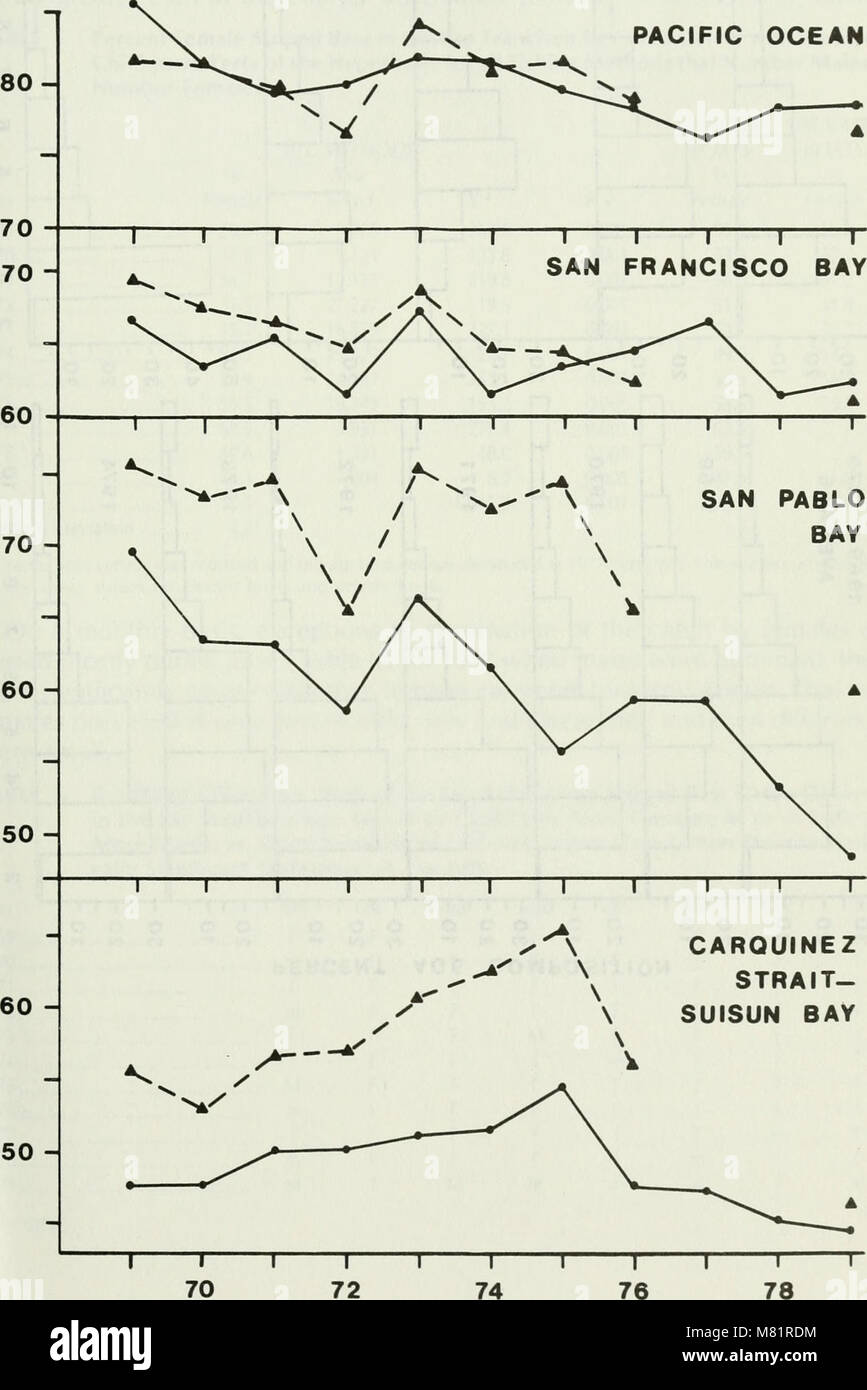 California fish and game (19892902683 Stock Photo Alamy