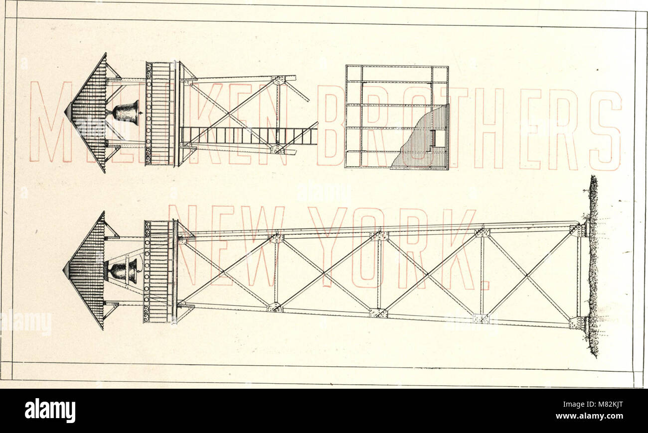 The 1901 catalog by Milliken Brothers provides essential data on iron