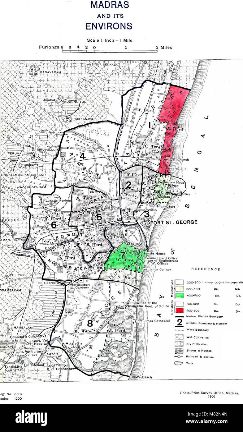 WHAT HAPPENED IN 1901 IN INDIA visual data 6