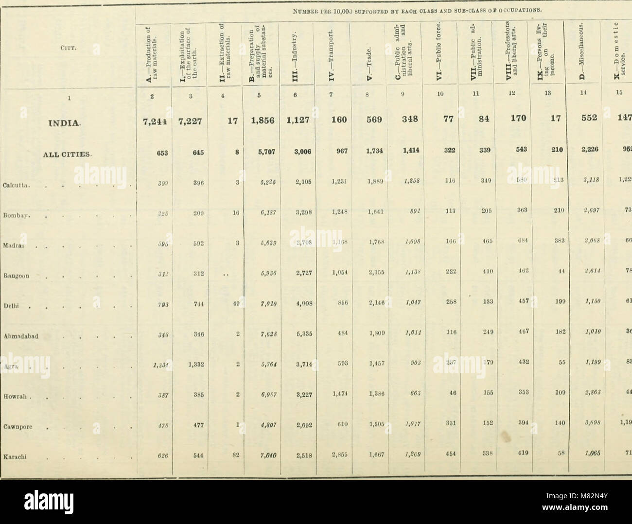 Census of India, 1911 (1912) (14754826166) Stock Photo