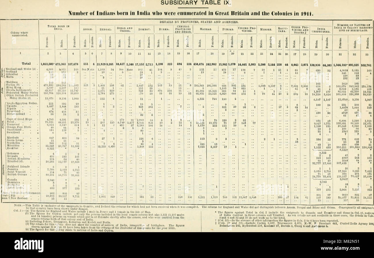 Census of India, 1911 (1912) (14777778615) Stock Photo