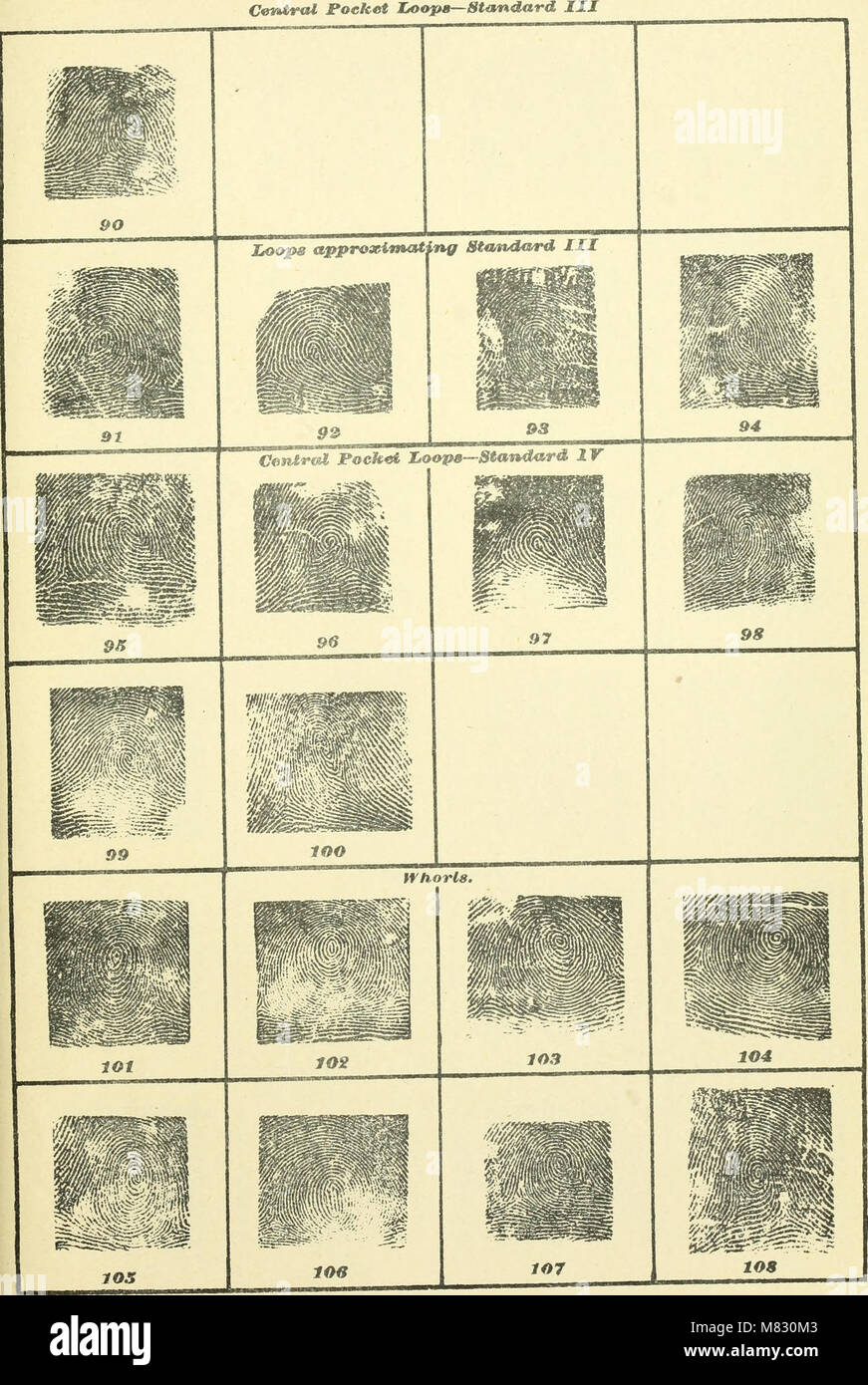 Classification and uses of finger prints (electronic resource) (1905 ...