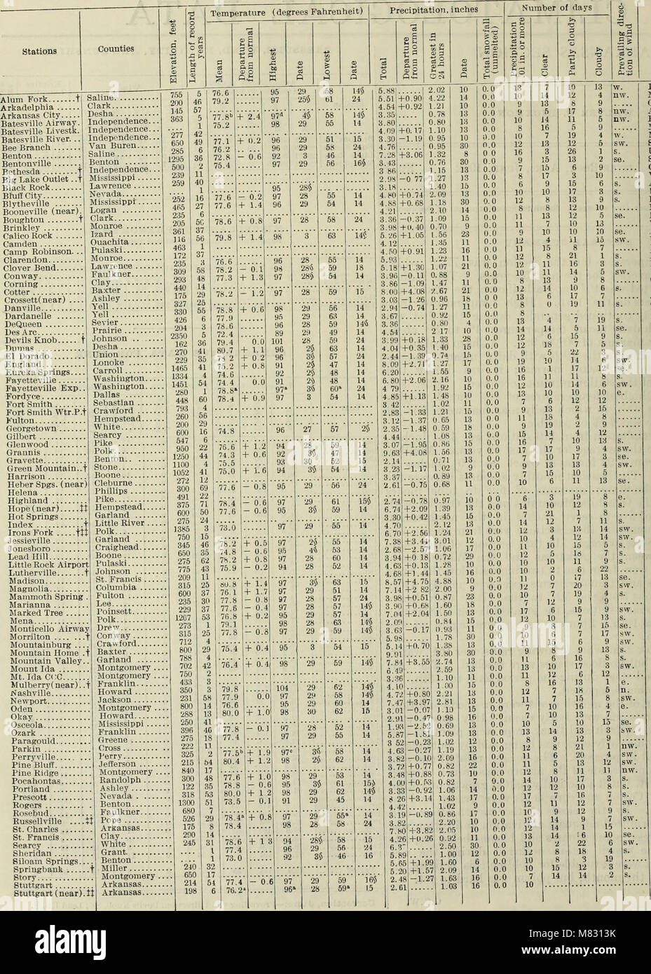 Historical Pattern Weather The 1942 climatological data report for Arkansas provides detailed ...