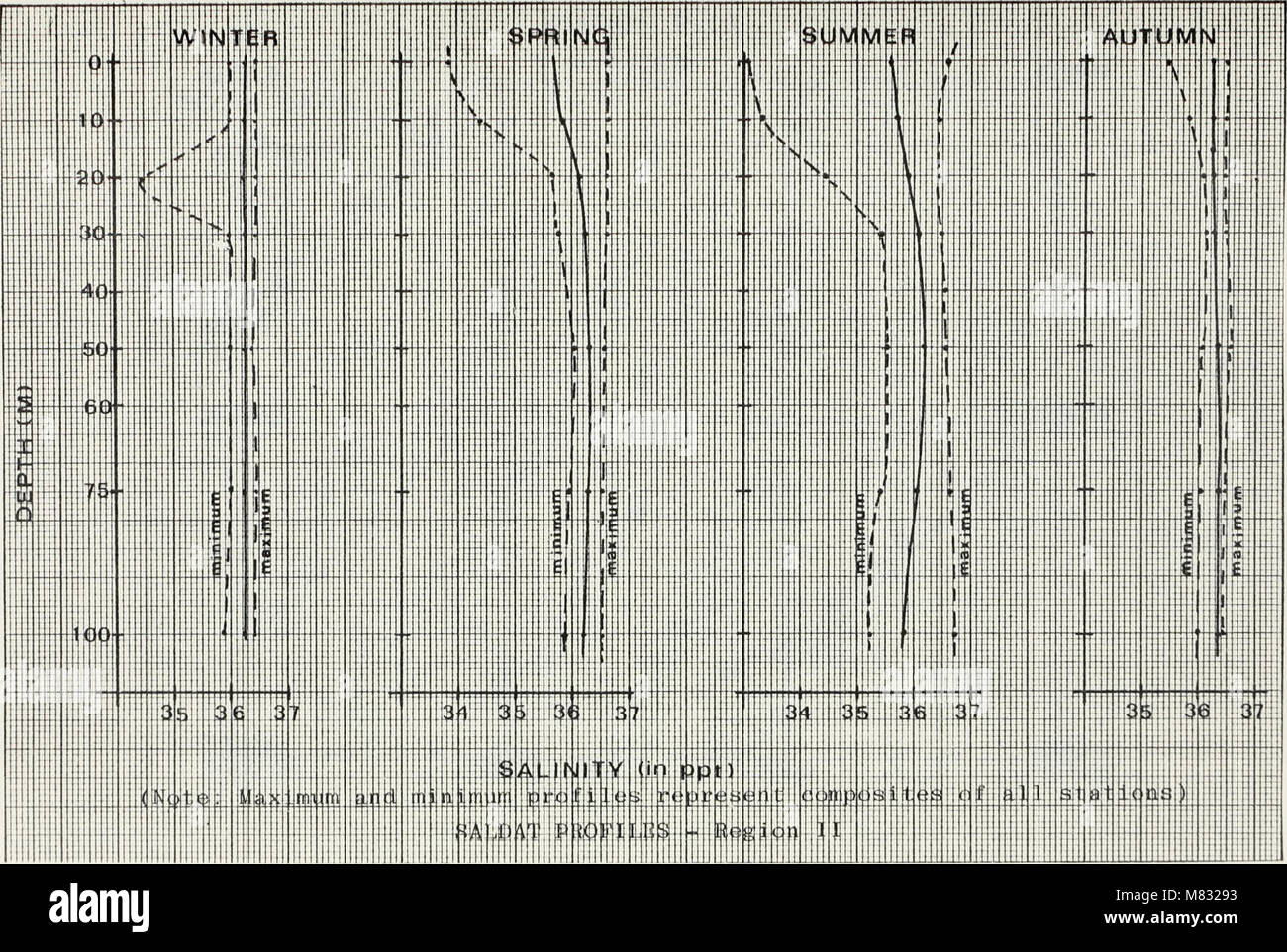 Coastal controls on vertical sound speed determination and corrections