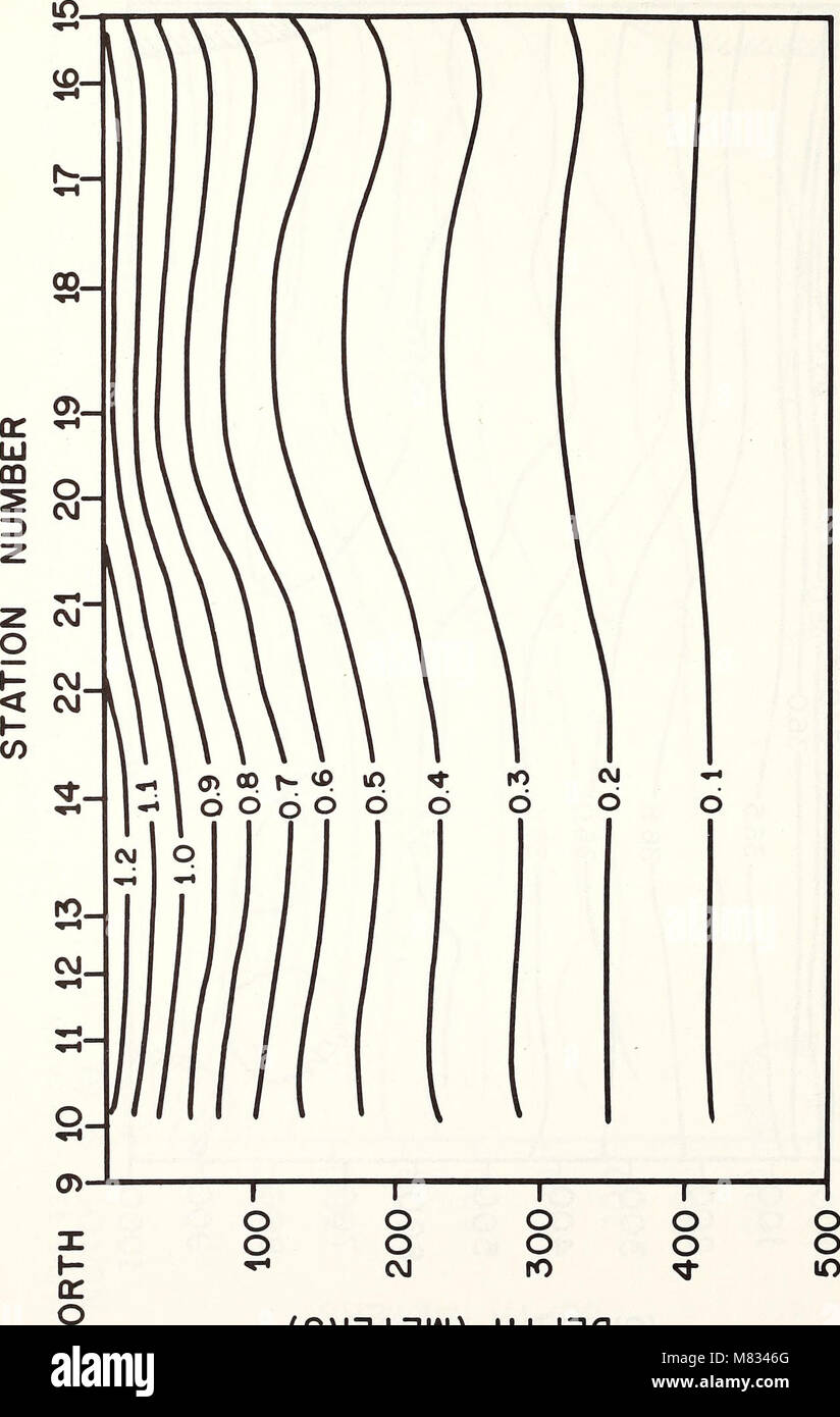 Collected reprints Atlantic Oceanographic and Meteorological