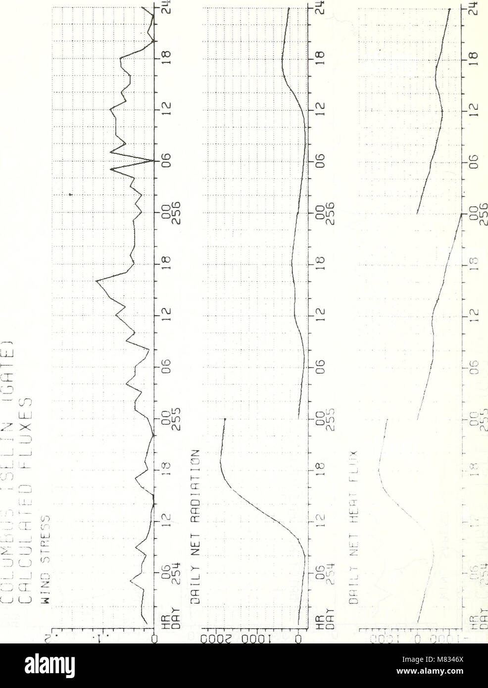Collected reprints Atlantic Oceanographic and Meteorological