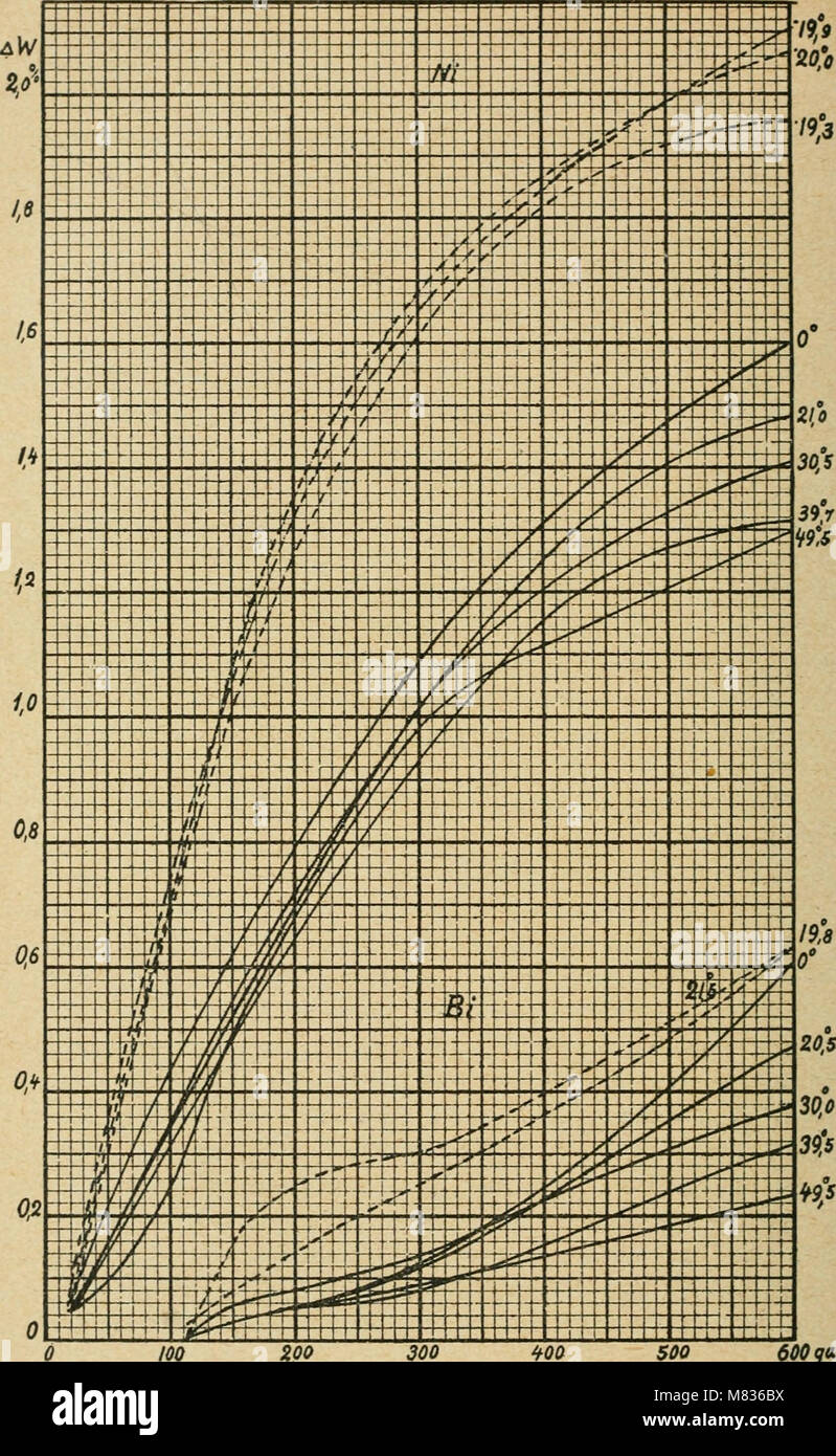 Commentationes physico-mathematicae (1922) (20044468154) Stock Photo