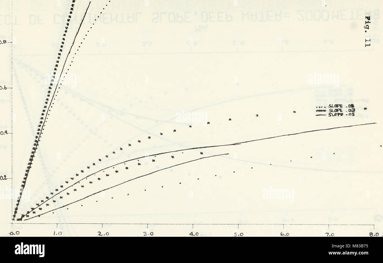 Continental shelf waves over a continental slope. (1969) (20063032803