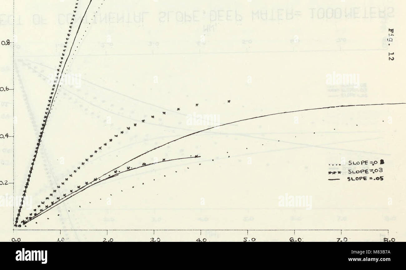 Continental shelf waves over a continental slope. (1969) (20496003370