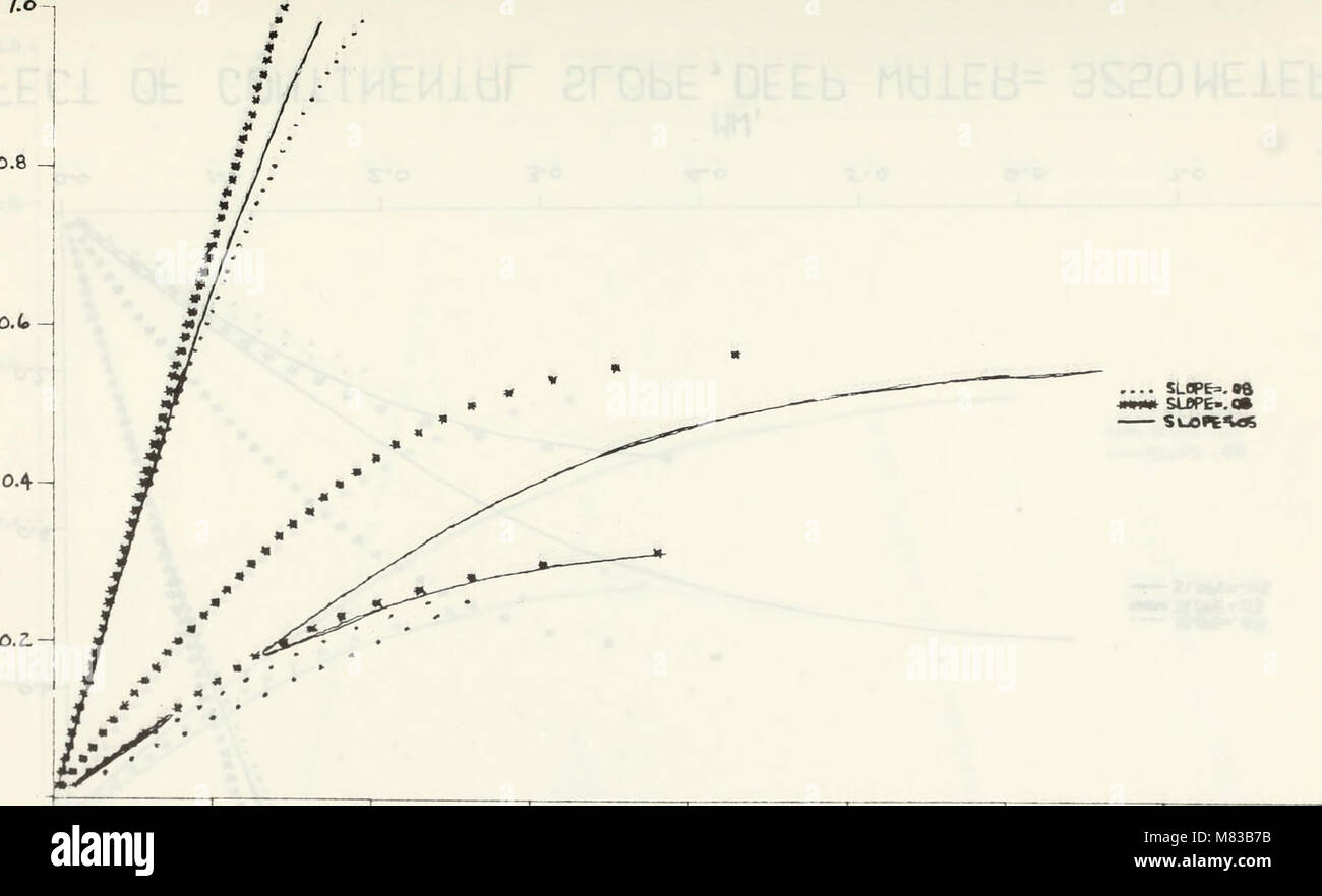 Continental shelf waves over a continental slope. (1969) (20657733766