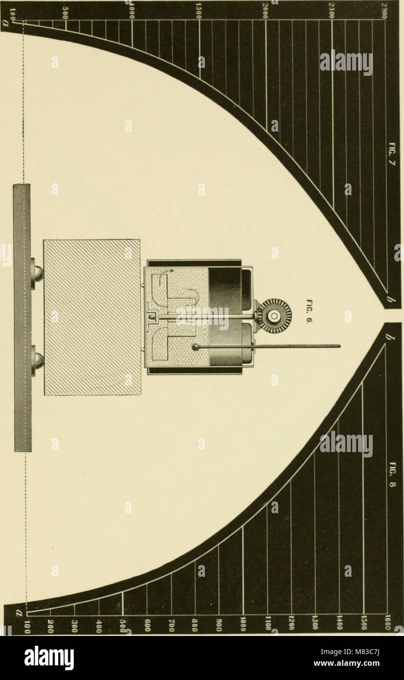 The 1876 publication 'Contributions to the Centennial Exhibition ...