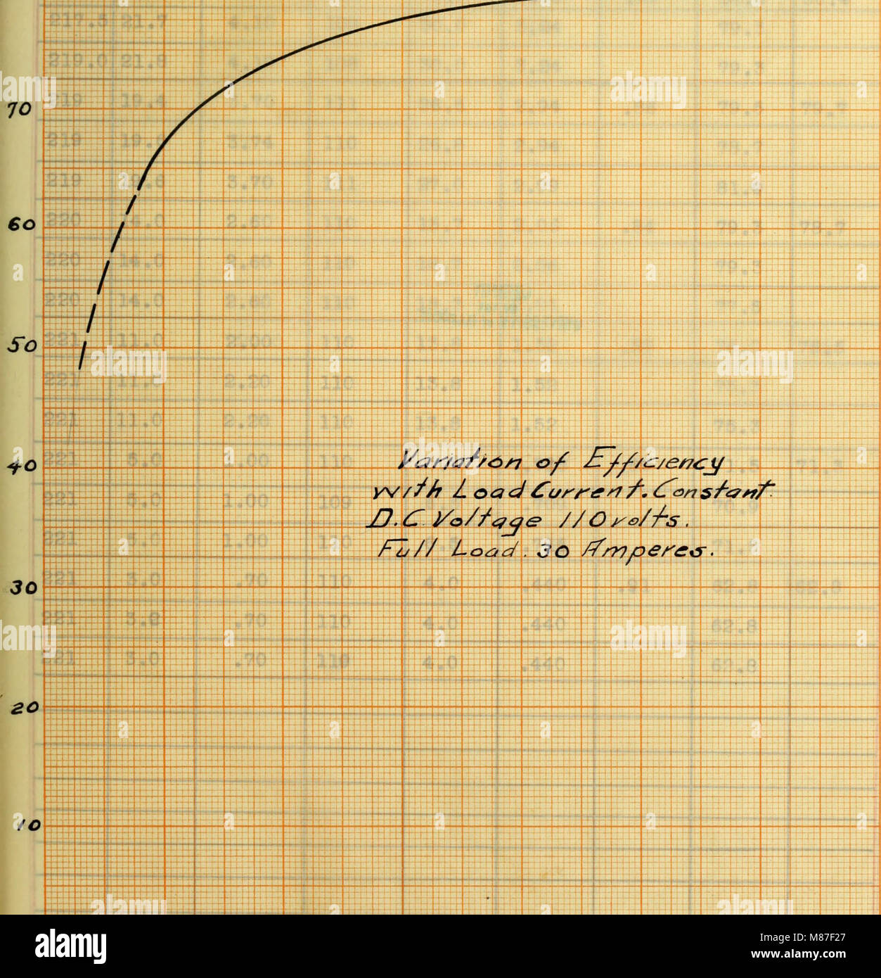 Efficiency of a mercury arc rectifier for charging storage batteries