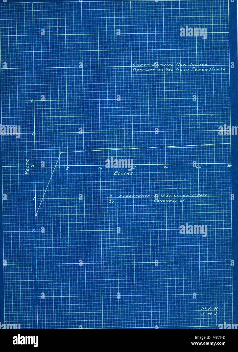 Electrolysis of water hires stock photography and images Alamy