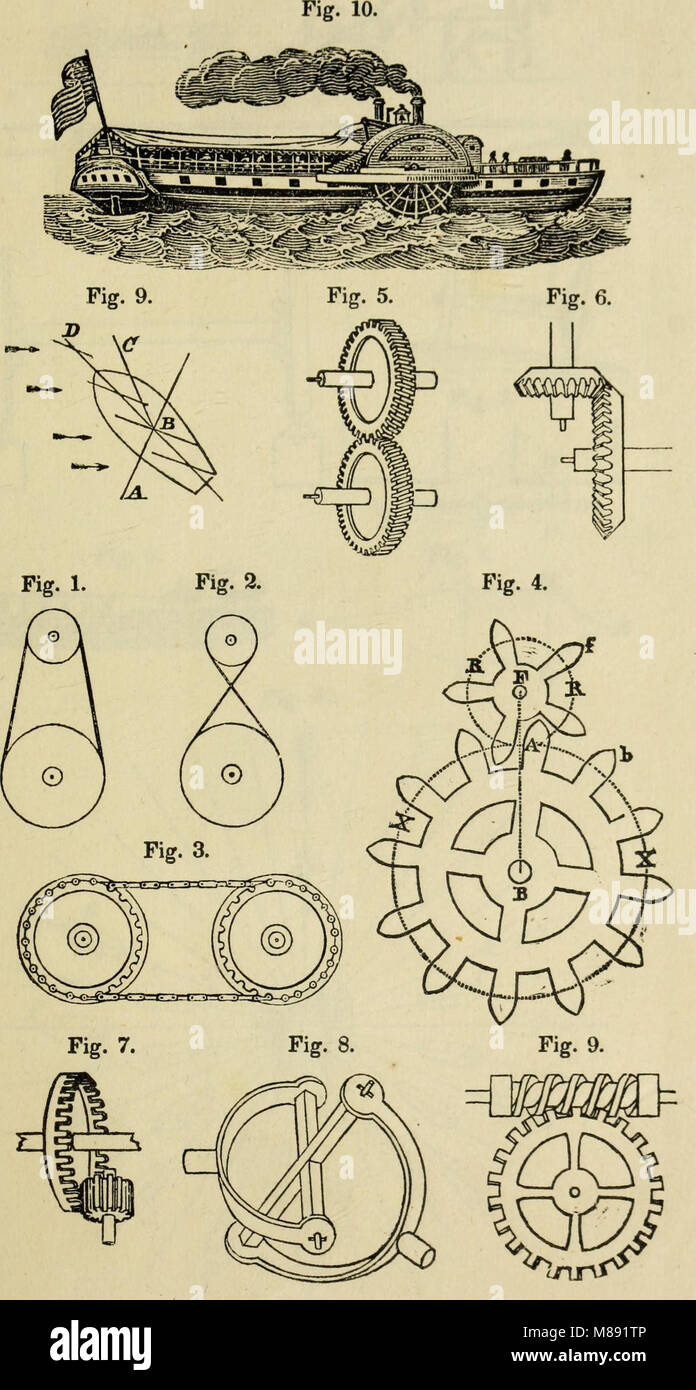 'Elements of Technology' (1829) provides foundational knowledge of ...
