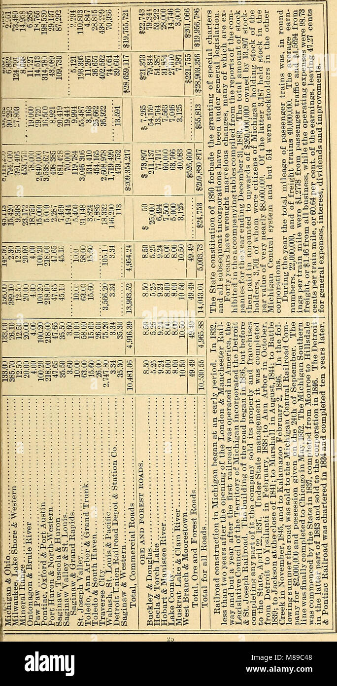 This 1885 handbook provides a statistical and comprehensive overview of ...