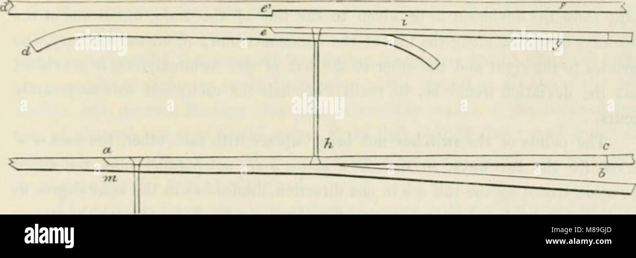 First series of Railway practice- a collection of working plans and ...