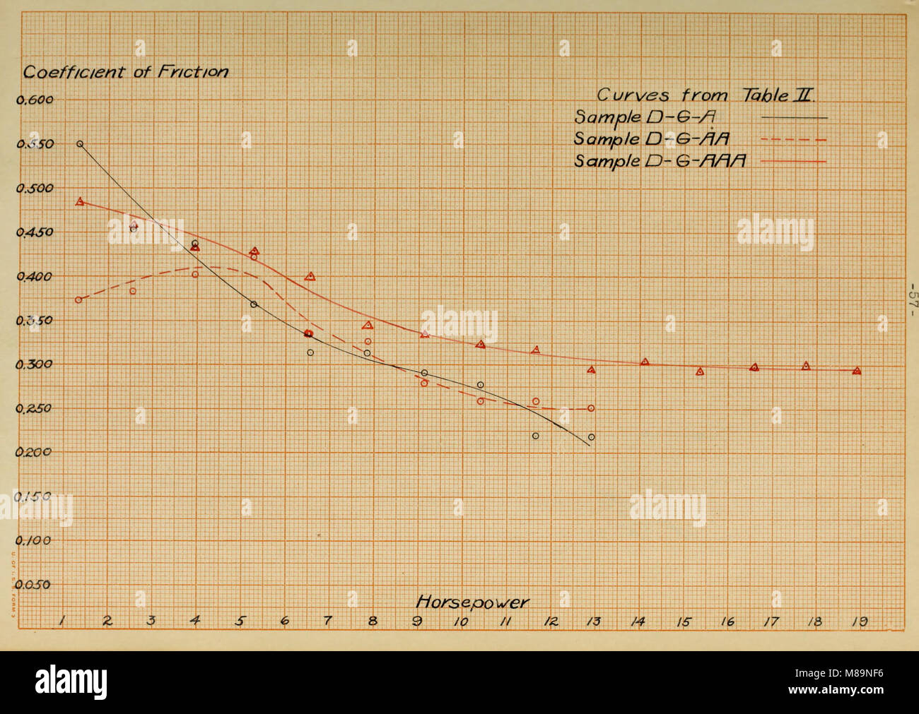 Friction coefficients of brake linings (1912) (14776083941 Stock Photo