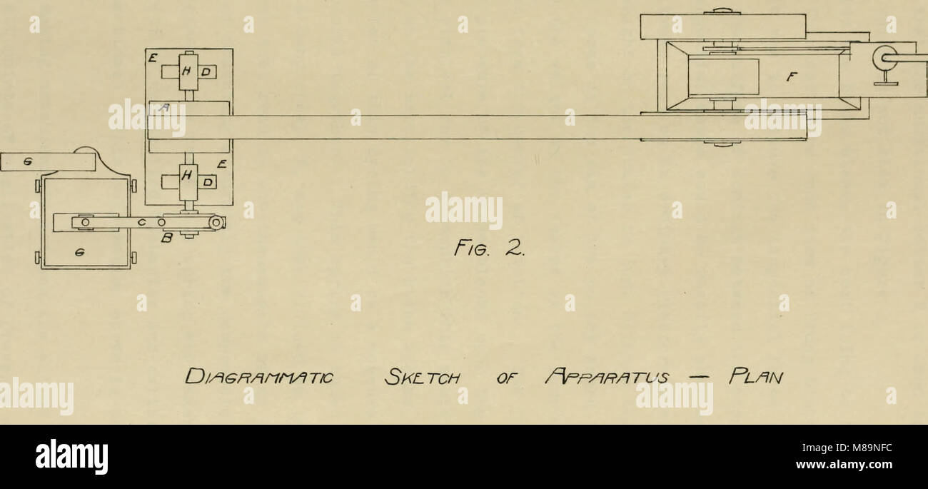 Friction coefficients of brake linings (1912) (14778846932 Stock Photo