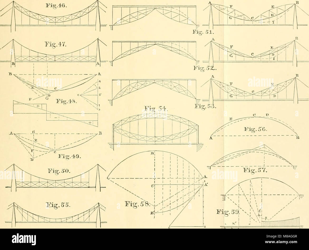 Structural design principles manual hi-res stock photography and images ...